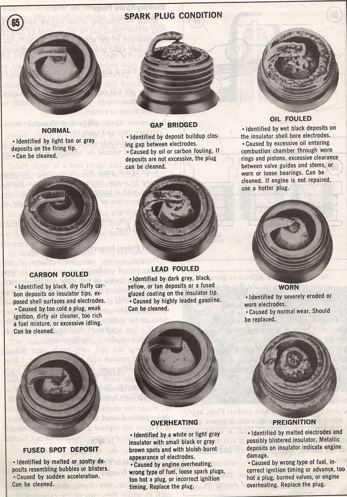 Spark Plug Condition Photo by rstnick Photobucket